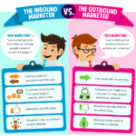Differences Between Traditional and Digital Marketing | India